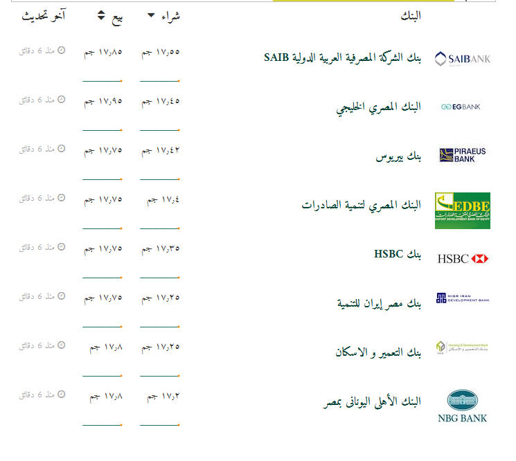 مسلسل الارتفاع مستمر - تعرف على سعر الدولار اليوم 24/11/2016 في الأسواق السوداء والبنوك 13 adfdaf