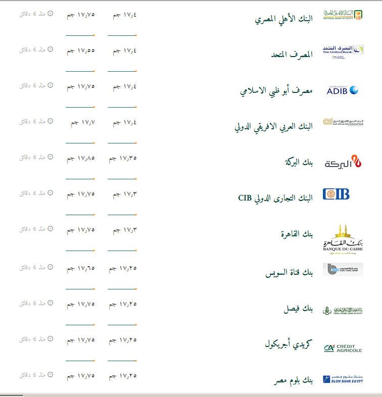 مسلسل الارتفاع مستمر - تعرف على سعر الدولار اليوم 24/11/2016 في الأسواق السوداء والبنوك 12 dsafdg