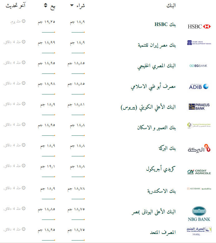 سعر الدولار اليوم 23 1 2017 في البنوك والسوق السوداء الأفضل