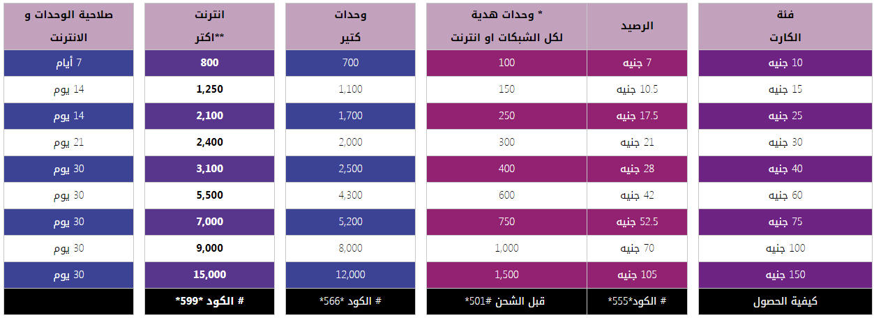 اكواد We جميع اكواد وي 2020 رقم خدمة عملاء وي محدث باستمرار