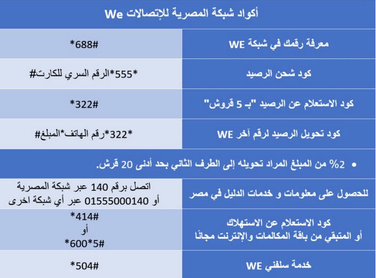 اكواد We جميع اكواد وي 2020 رقم خدمة عملاء وي محدث باستمرار