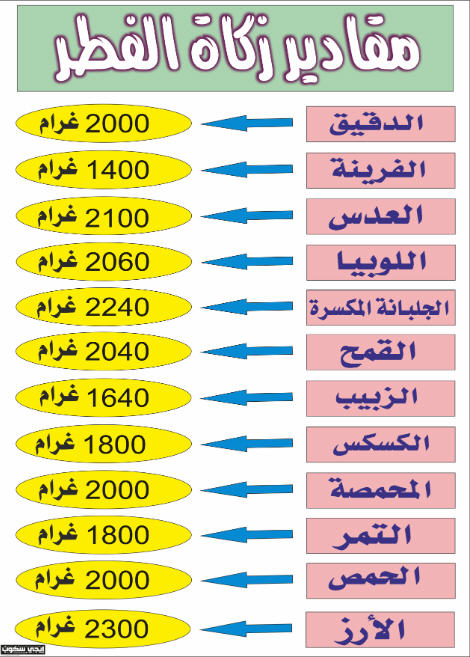 حساب زكاة الفطر