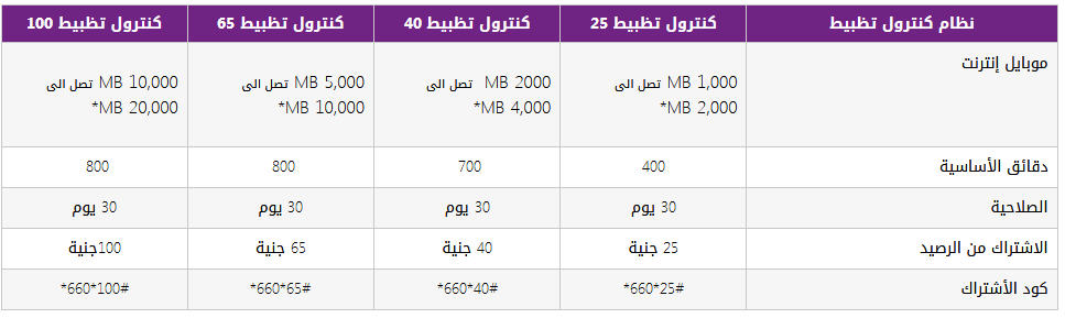 اكواد We جميع اكواد وي 2020 رقم خدمة عملاء وي محدث باستمرار