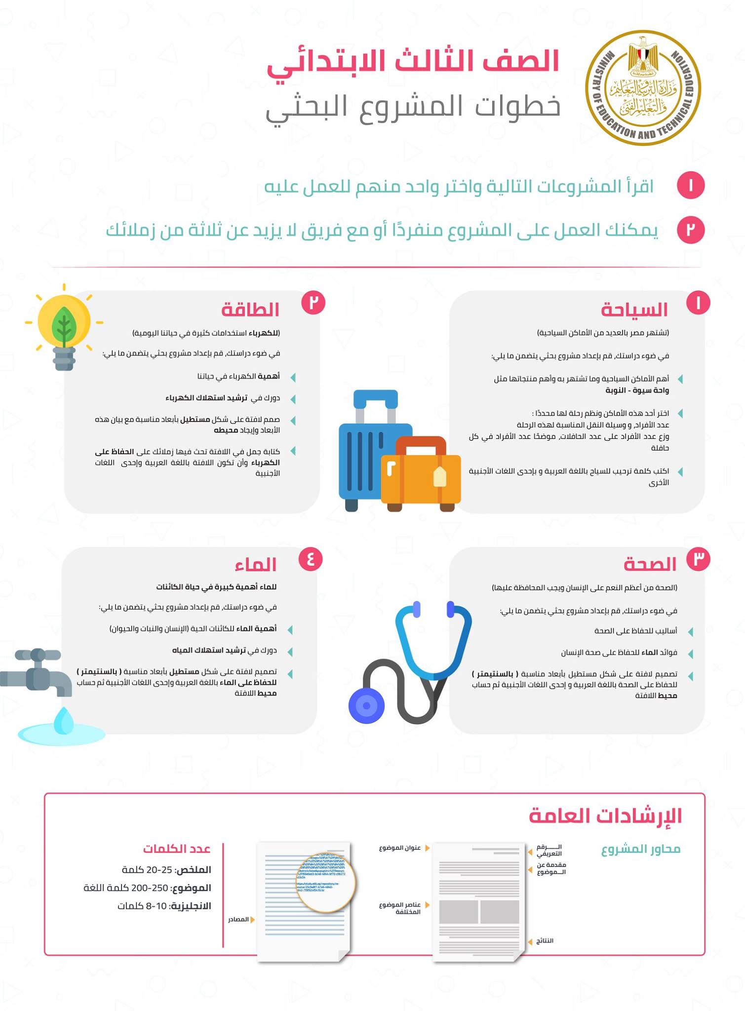 موضوع الكهرباء – مشروع بحث الكهرباء للصف الثالث الابتدائي 2020 بالشرح والصور