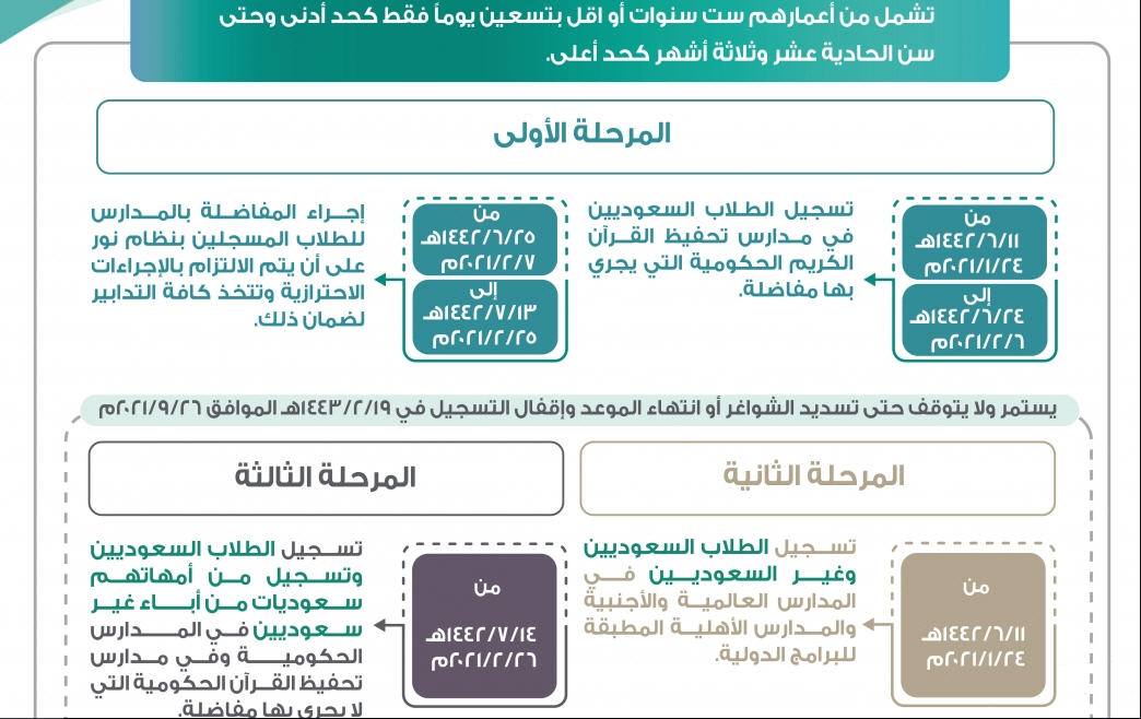 الابتدائي فقط نظام نور 1443 برقم الهوية لينك رابط