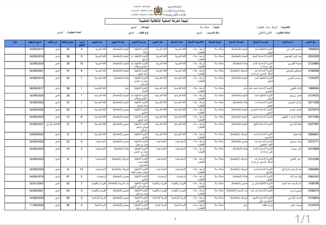 رابط haraka نتائج الحركة الانتقالية 2025 المحلية والإقليمية