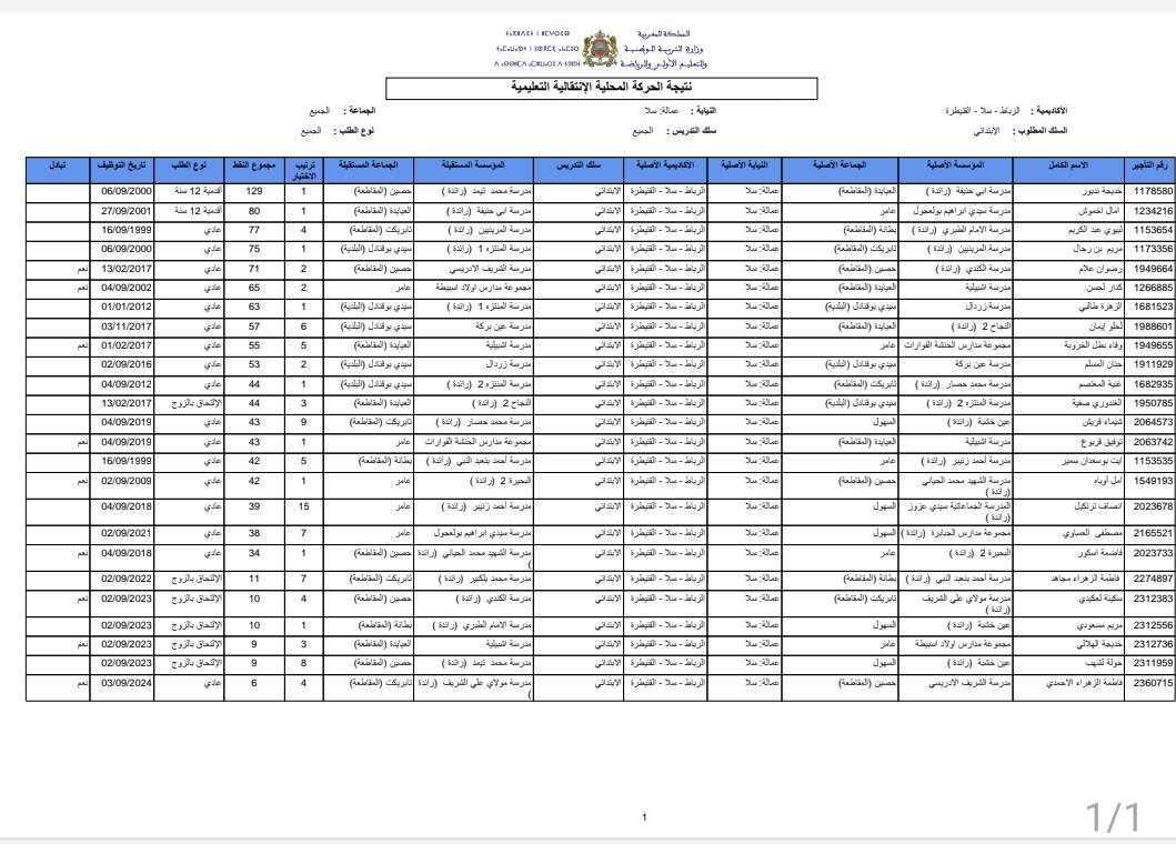 رابط haraka نتائج الحركة الانتقالية 2025 المحلية والإقليمية