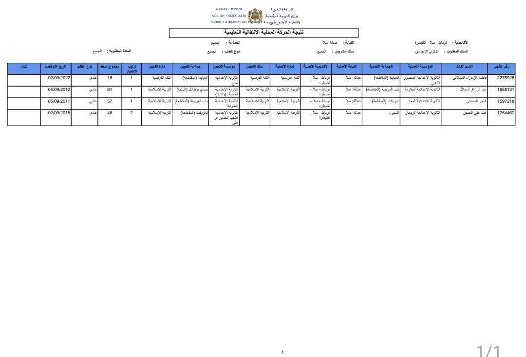 رابط haraka نتائج الحركة الانتقالية 2025 المحلية والإقليمية