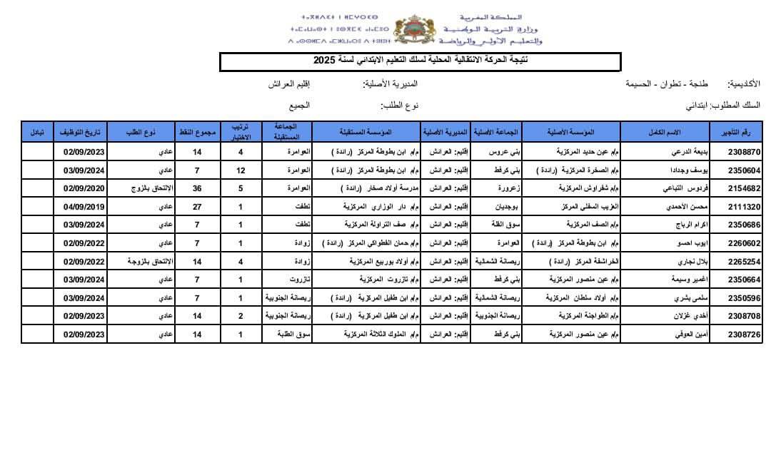 رابط haraka نتائج الحركة الانتقالية 2025 المحلية والإقليمية