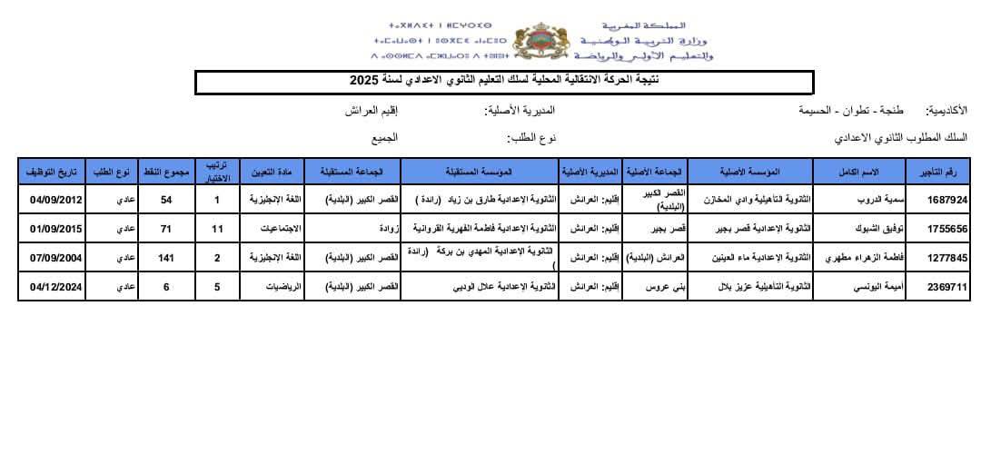 رابط haraka نتائج الحركة الانتقالية 2025 المحلية والإقليمية