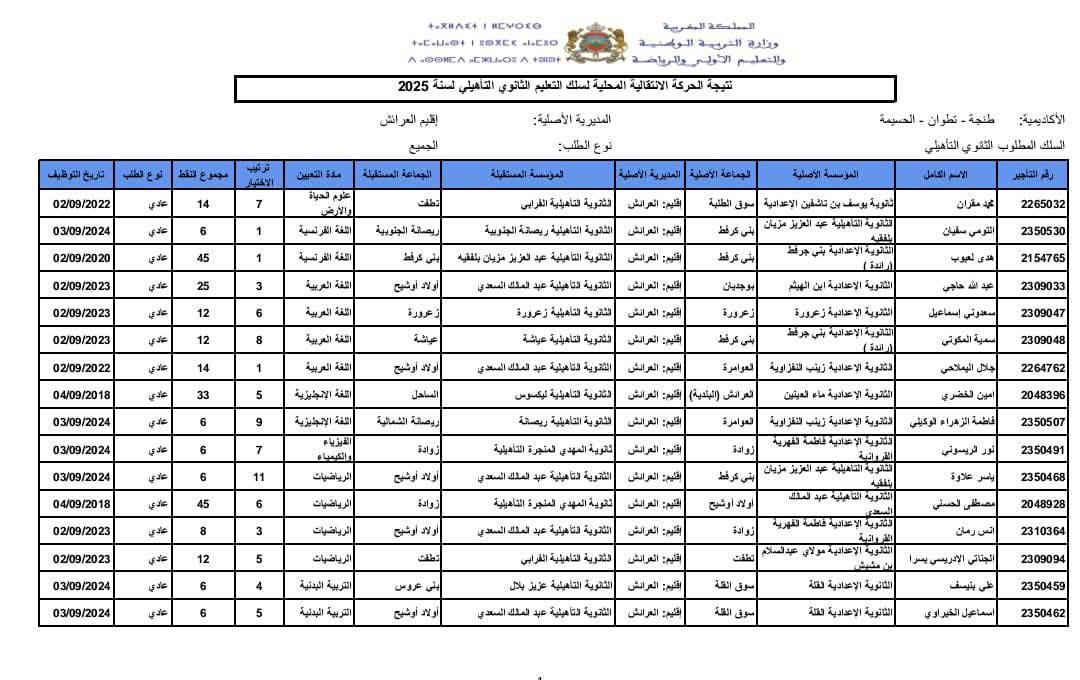 رابط haraka نتائج الحركة الانتقالية 2025 المحلية والإقليمية