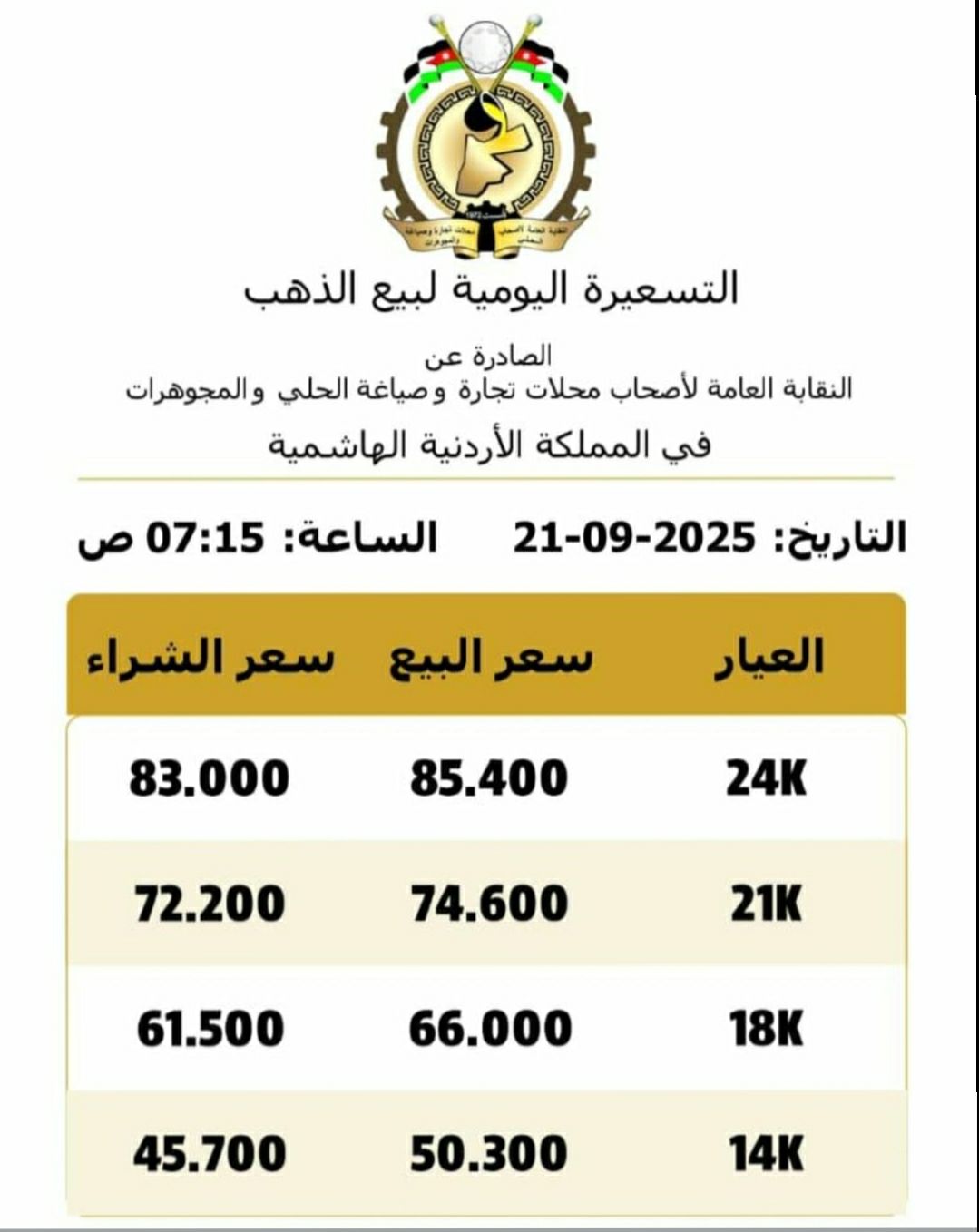 عيار 21 وصل كام.. أسعار الذهب اليوم في الأردن الأحد 21 سبتمبر 2025 الوكيل 12 549819611 1330124602454716 3941586018546765608 n
