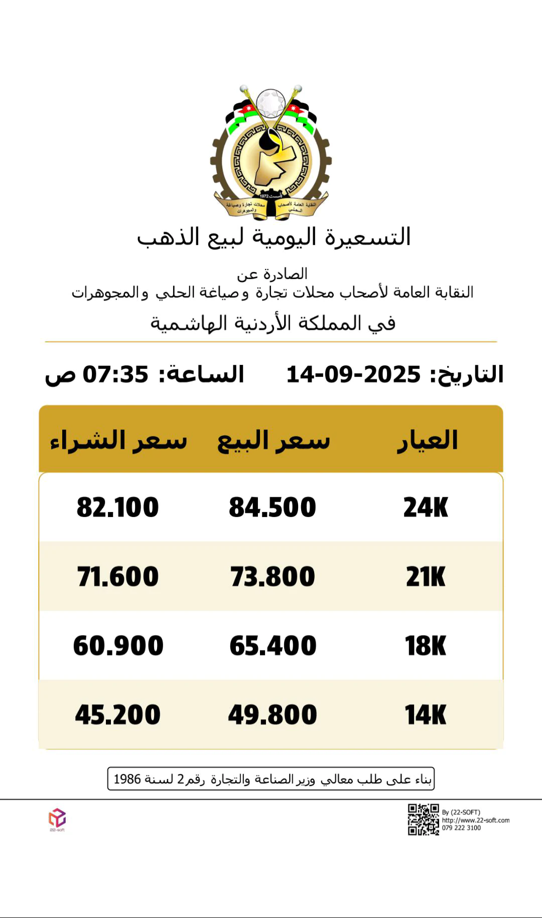 سعر الذهب عيار 21 في الأردن اليوم الأحد 14 سبتمبر 2025 12 ذهب الاردن