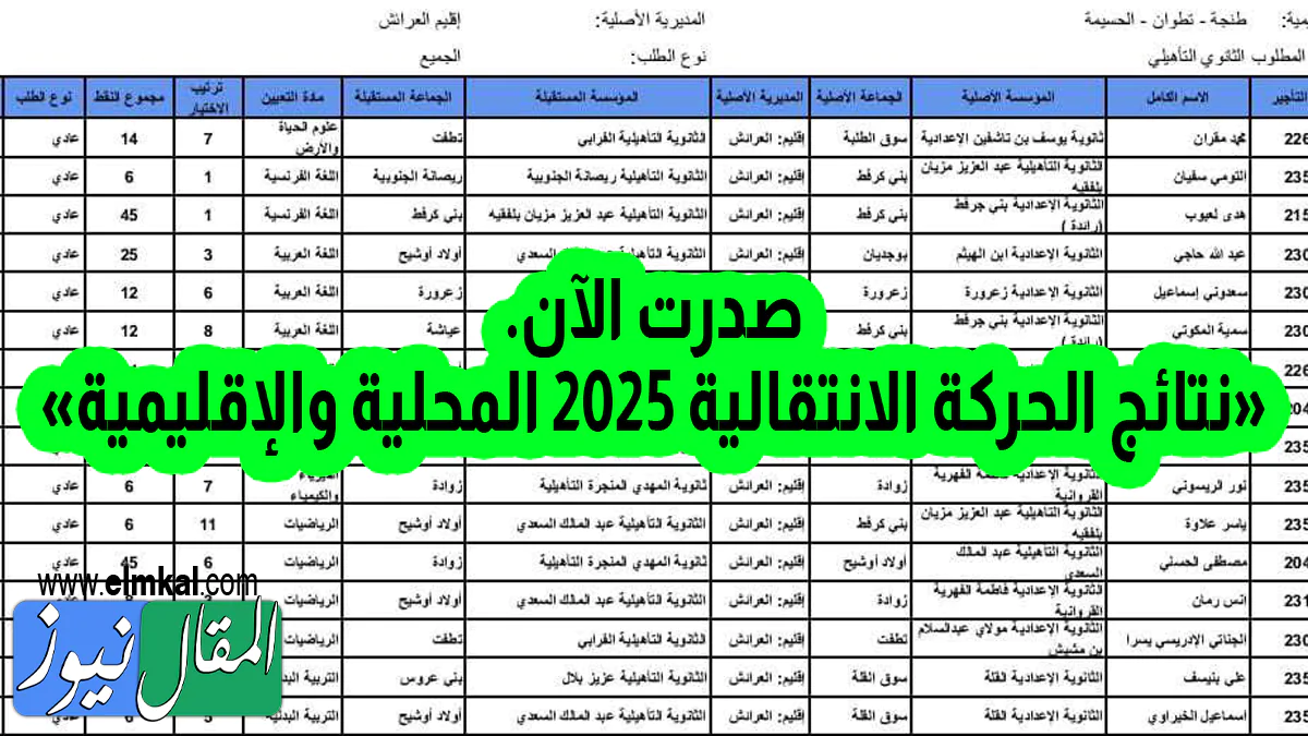 رابط haraka نتائج الحركة الانتقالية 2025 المحلية والإقليمية