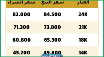 سعر الذهب اليوم في الأردن رؤيا