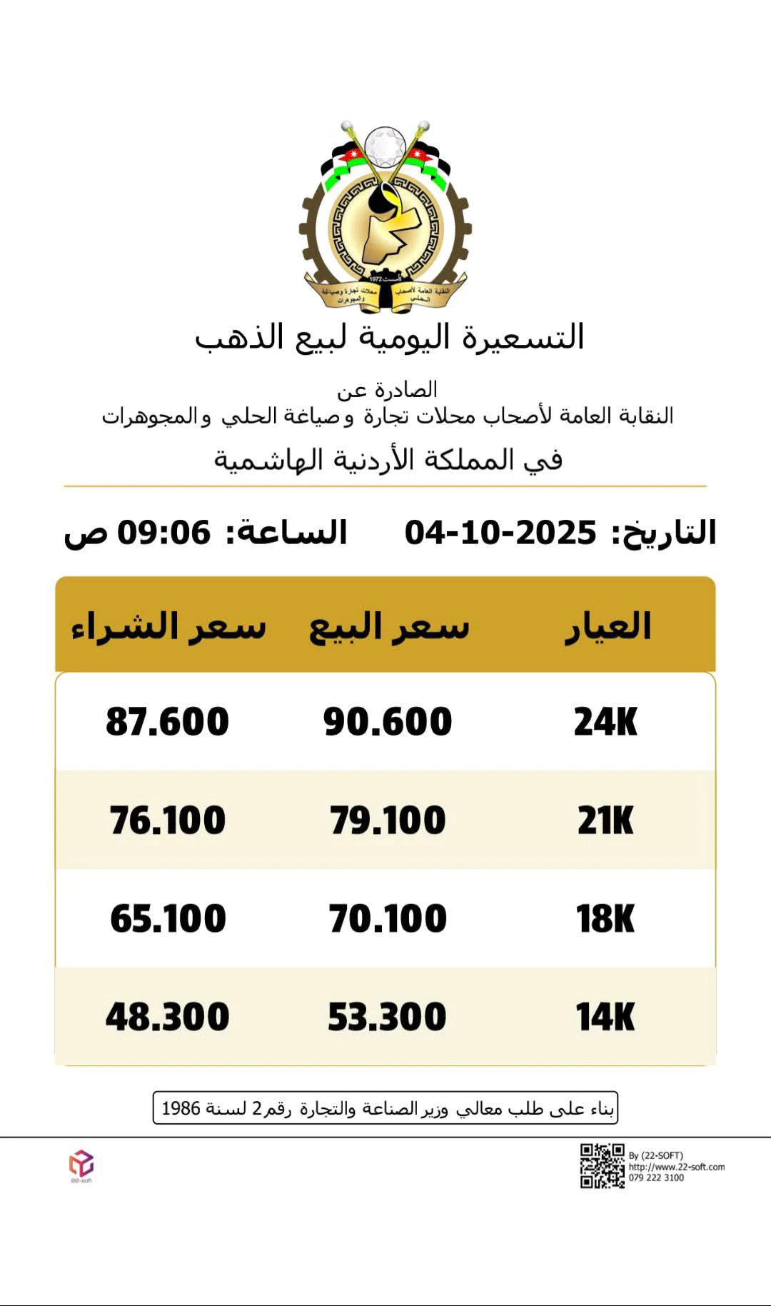 سعر الذهب اليوم في الأردن عيار 21 السبت 4-10-2025 يسجل ارتفاع تاريخي.. أعرف وصل كام؟ 12 سعر الذهب اليوم في الأردن عيار 21
