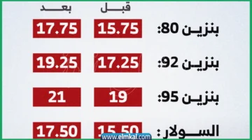 سعر لتر البنزين 92 اليوم في مصر بعد الزيادة الجمعة 17 10 2025
