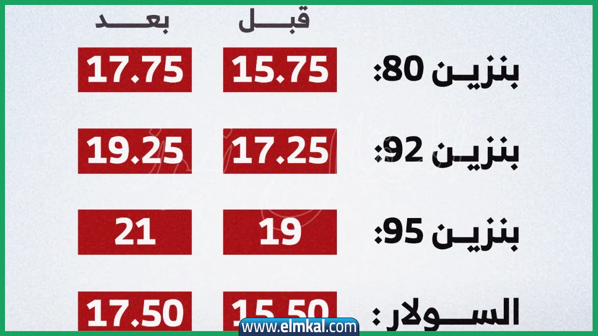 سعر لتر البنزين 92 اليوم في مصر بعد الزيادة الجمعة 17-10-2025