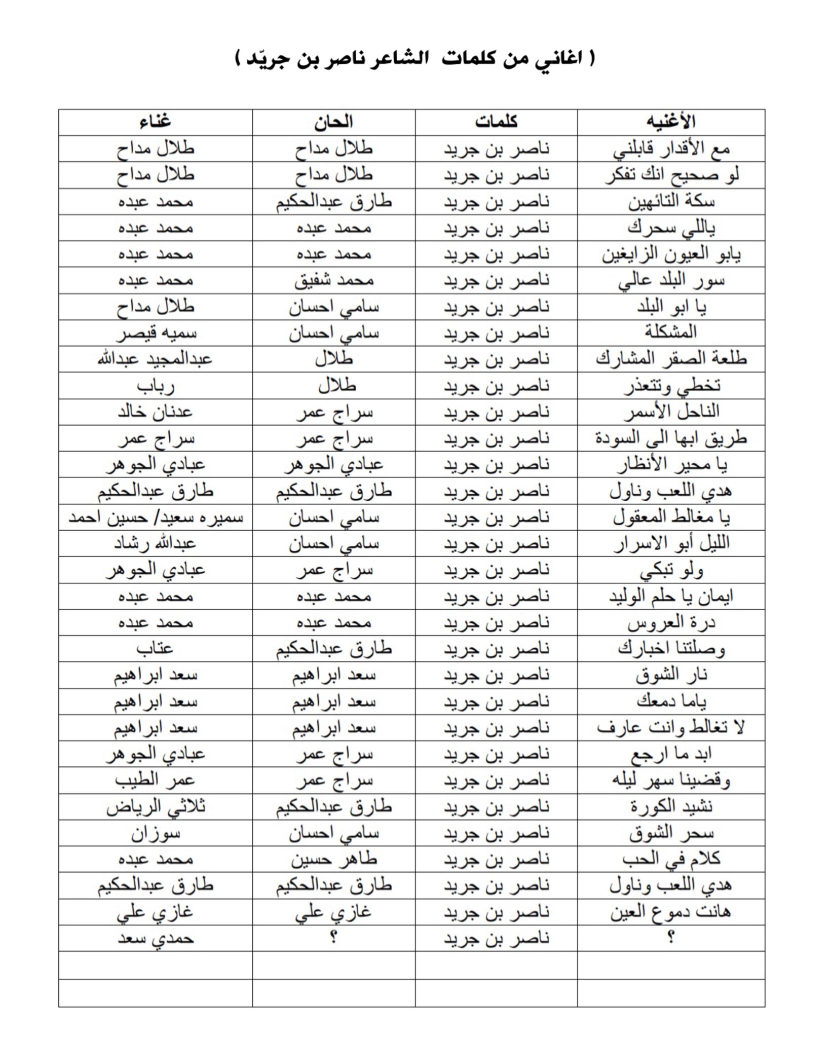 من هو الشاعر ناصر بن جريد ويكيبيديا.. تفاصيل وسبب وفاته وموعد الصلاة عليه 3 inbound1442386176892515569