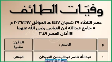 تفاصيل وفاة عبدالله العبيكان من هو عبدالله ناصر العبيكان